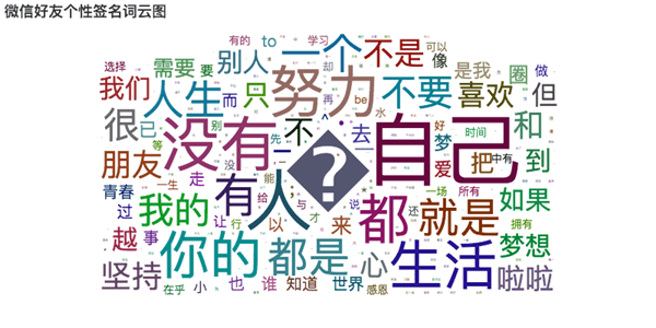 微信個人專屬數(shù)據(jù)生成器