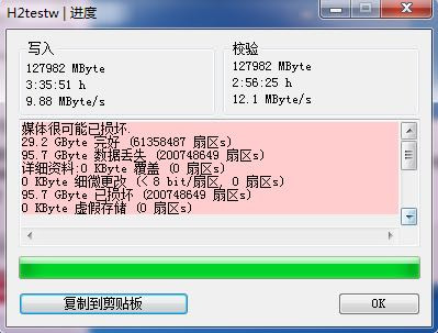 H2testwͼ3
